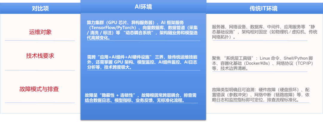 AI时代运维1.png